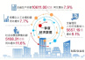 河南省一季度GDP增长7.9%　经济运行实现良好开局　　
