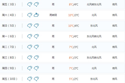 武汉未来15天天气预报春节间收起阳光只剩阴