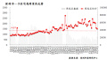 上周深圳7成业主下调房价 最高降幅22％（附楼盘名单）