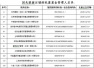 中国证券投资基金业协会公布最新24家失联私募名单 上海泽熙在列