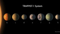 NASA宣布发现7颗类地行星 3个或有生命