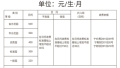 上学要交多少钱?南京公布幼儿园中小学春季收费标准