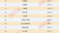 中国新闻网站传播力11月榜：大众网领席前十