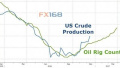 昨天晚上！油价逼近17个月高位 看看美国油市的两大数据...