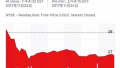 红黄蓝在美开盘暴跌　紧急宣布股票回购但未能止跌
