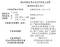 徽商银行滁州分行存多项违规行为被监管机构处20万元罚款
