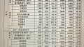 江淮汽车5月售车3.61万辆，同比下降24.3%