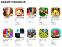 《跳舞的线》跻身iOS美国Top10，猎豹移动轻游戏风靡全球