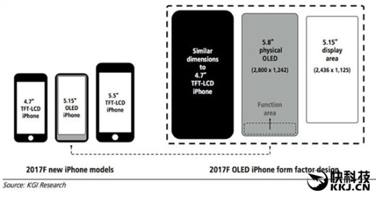 iPhone 8外观尺寸是什么样 IPhone 8配置是什么