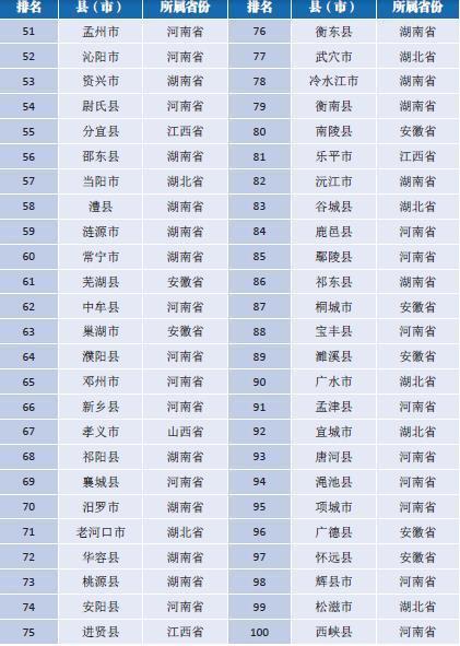 点赞！中部百强县名单在京发布 河南独占三分之一